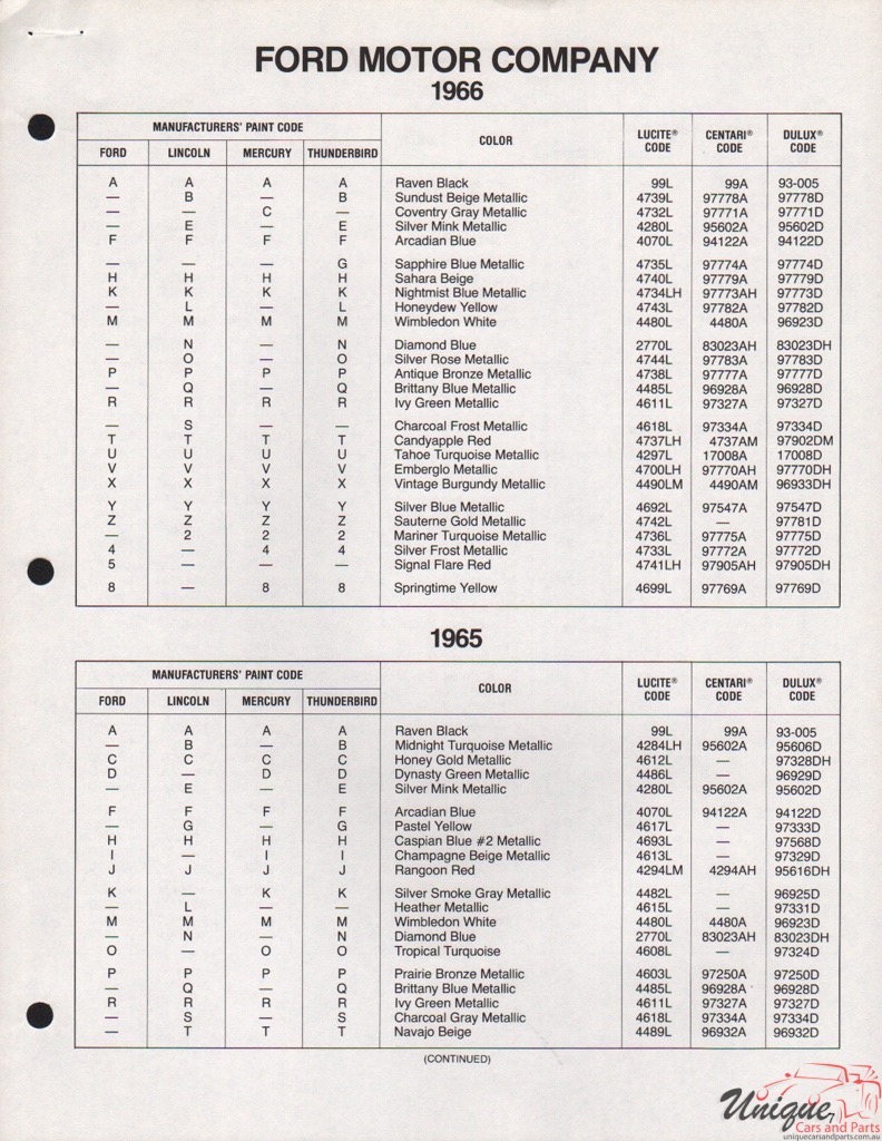 1966 Ford Paint Charts DuPont 13